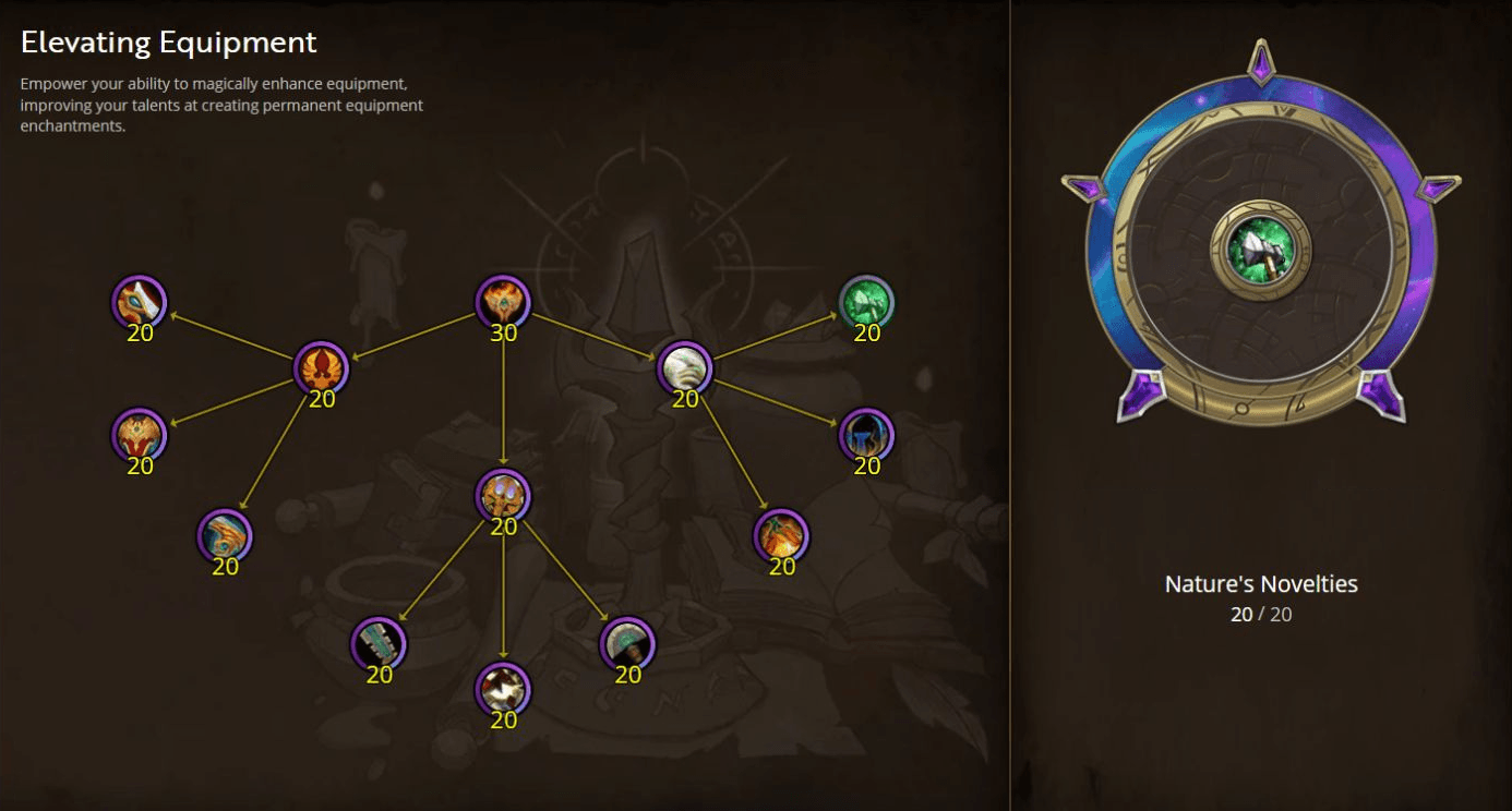 Elevating Equipment specialization tree