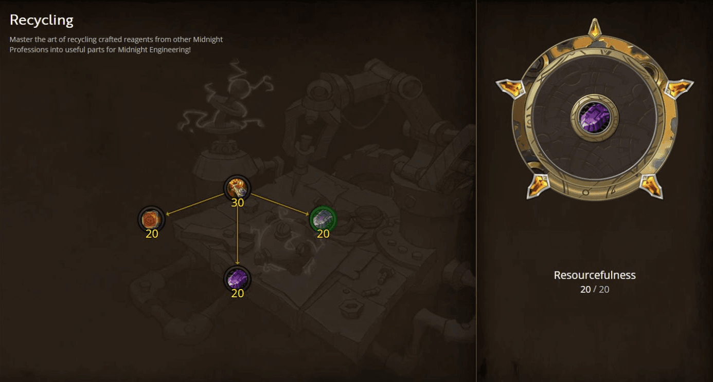 Recycling specialization tree