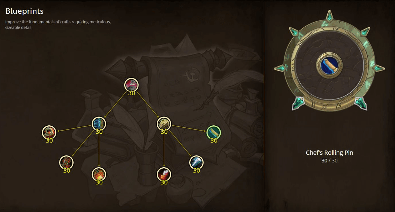 Specialization Tree: Blueprints