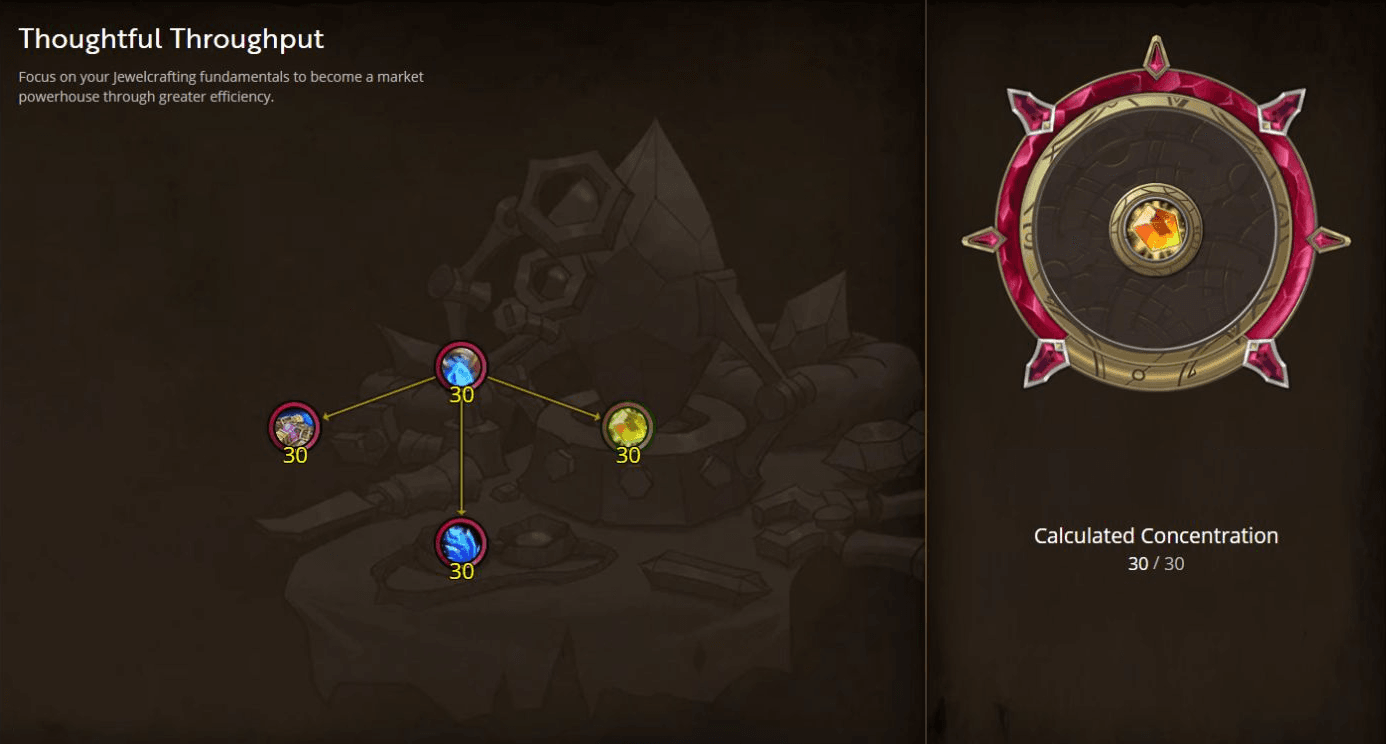 Thoughtful Throughput specialization tree
